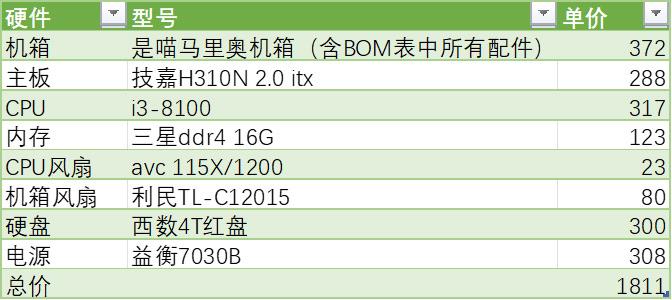 DIY NAS Configuration